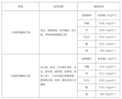 室內甲醛檢測關窗時長解析 科學標準與操作指南