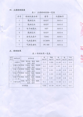 2018室內環境質量檢測報告 守護呼吸健康，科學檢驗檢測服務解讀